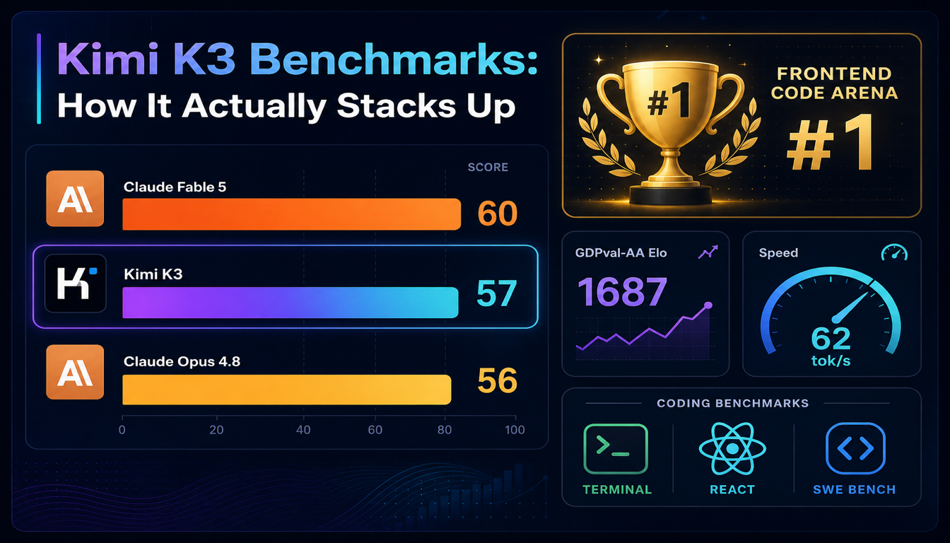 Artificial Analysis ranking showing Claude Fable 5, GPT-5.6 Sol, Kimi K3 and Claude Opus 4.8